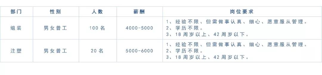 厦门海沧防护服招工,厦门防护服生产工厂招聘
