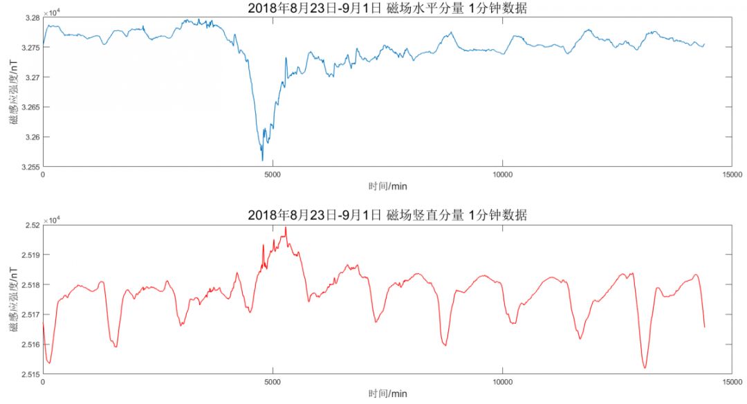听阳光的声音,听听天空的声音