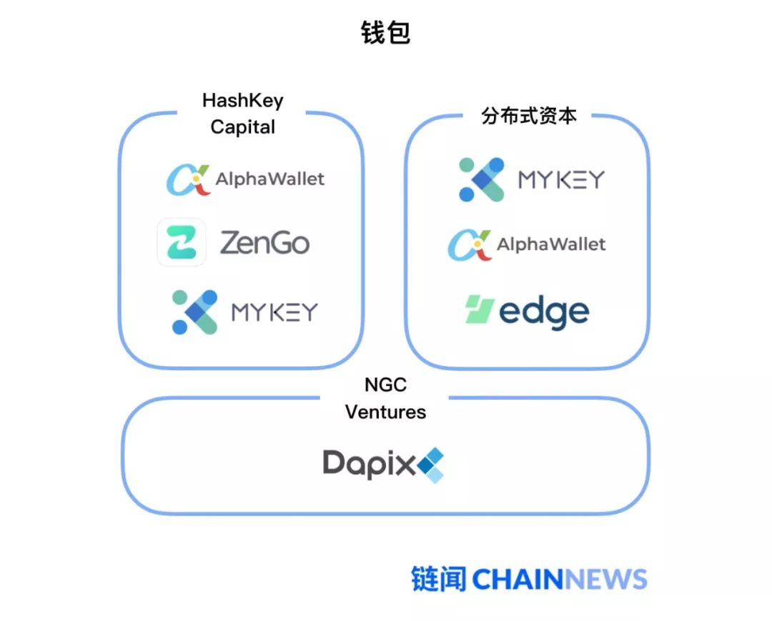 全球区块链投资机构排名,最新区块链项目推荐理由
