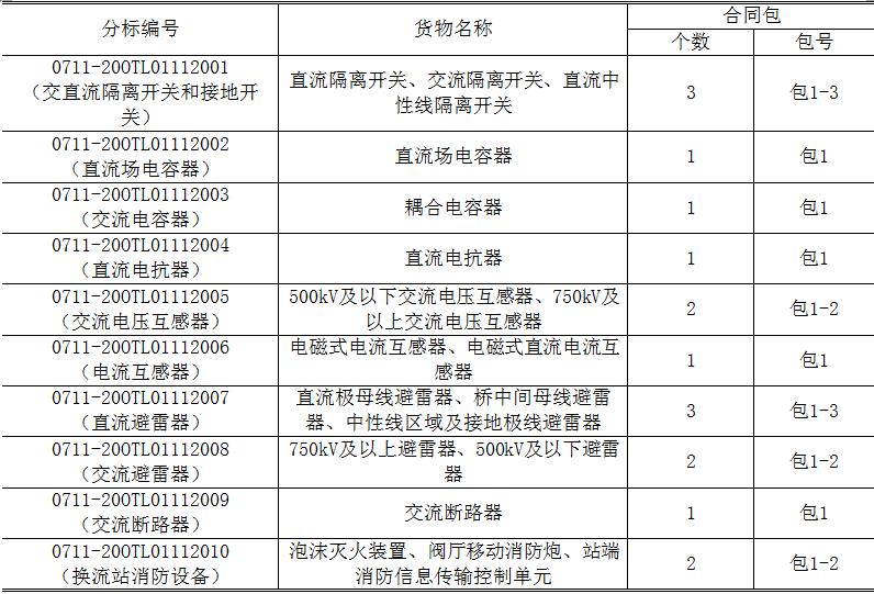 国网上海市电力公司特高压换流站,10kv避雷器国网中标