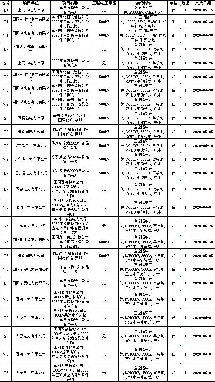 国网高压换流站,国网特高压带电检修