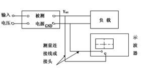 谐波噪声实录,纹波谐波基波