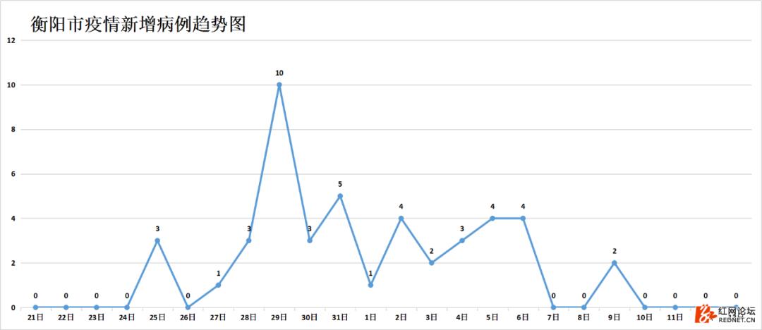 湖南抗癌18年奇迹康复,湖南最新治愈出院率