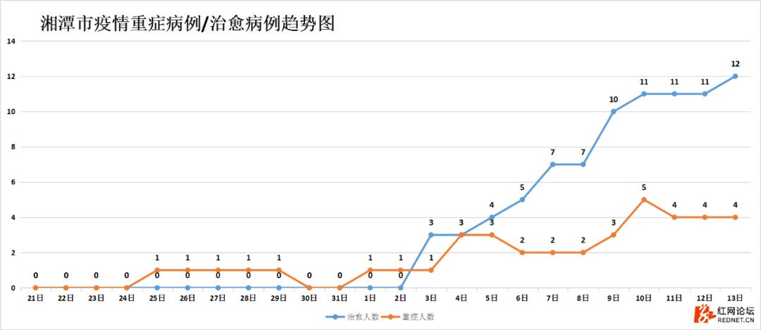 湖南抗癌18年奇迹康复,湖南最新治愈出院率