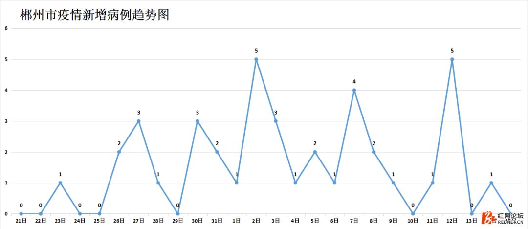 强信号：湖南连续四天出院病例大于新增病例，7个市州治愈率已超50%