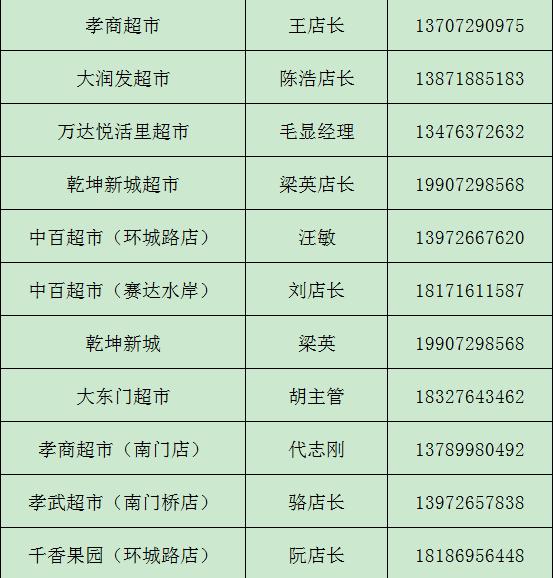 孝感生活物资供应名单,孝感城市居民物资代购配送公告