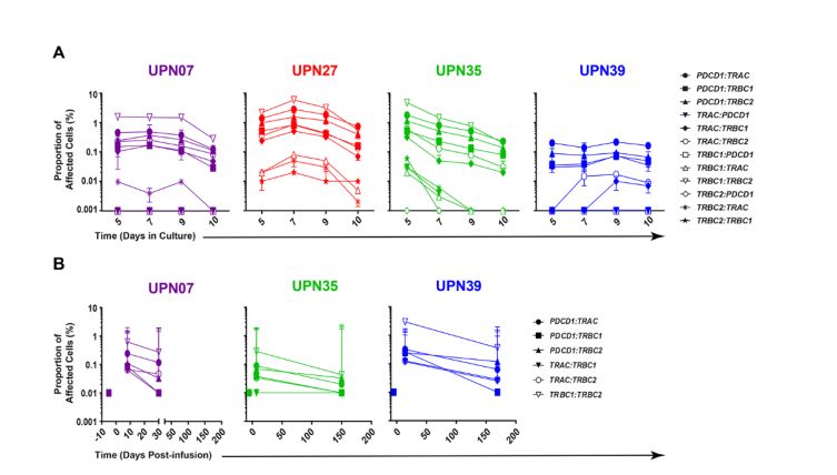 全球首款基于CRISPR基因编辑技术,crisprcas9基因编辑技术发明人