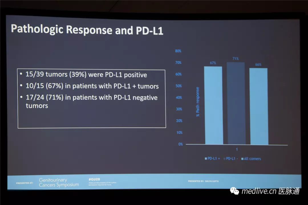 2020ASCOGU|免疫治疗是肌层浸润性膀胱癌新辅助治疗的方向吗？