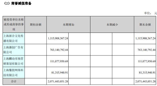 联创股份最新收购消息,联创股份资产剥离