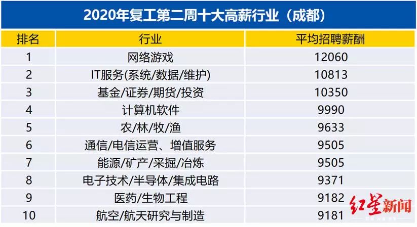 受互联网冲击的行业,受经济上升下降影响明显的行业