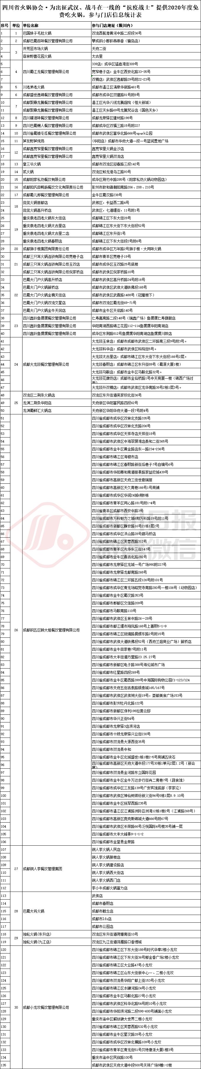 免费吃火锅100种方法,免费吃的火锅店