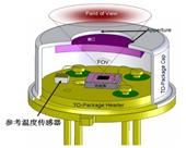 疫情期间红外测温仪,疫情防控中的非接触式红外测温仪