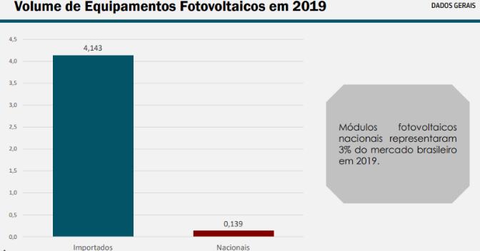 德国光伏市场近况,巴西市场行情分析