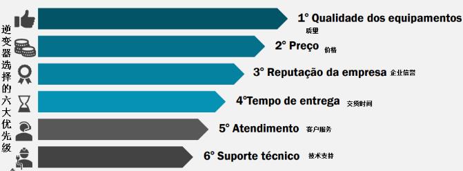 德国光伏市场近况,巴西市场行情分析