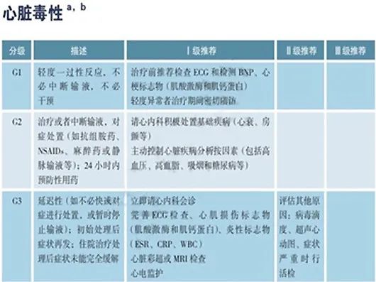 病例丨“一波三折”的三度房室传导阻滞，原因何在？