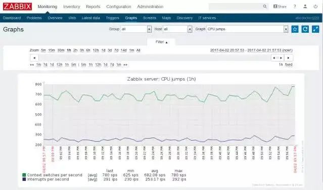 做了5年团队管理你学到了什么,做了这么多年管理有什么心得
