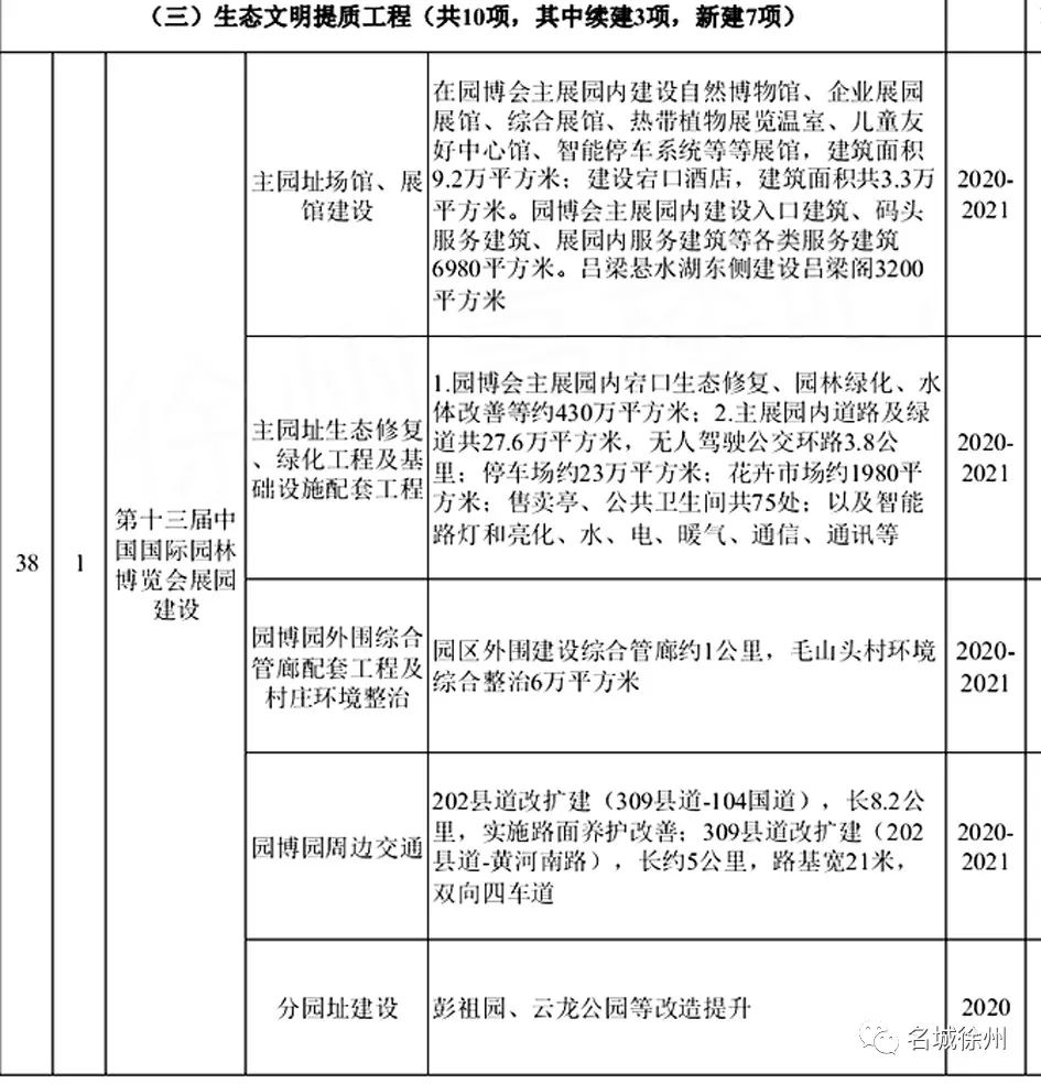徐州13届园博会,江苏省园博会徐州举办