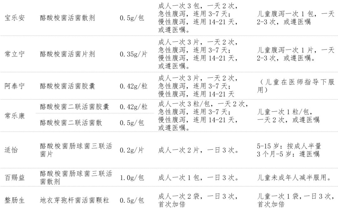 中国香港益生菌制剂,益生菌类制剂