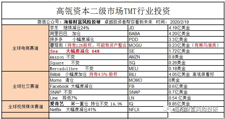 高瓴资本值得投资吗,高瓴资本为什么持续重仓格力
