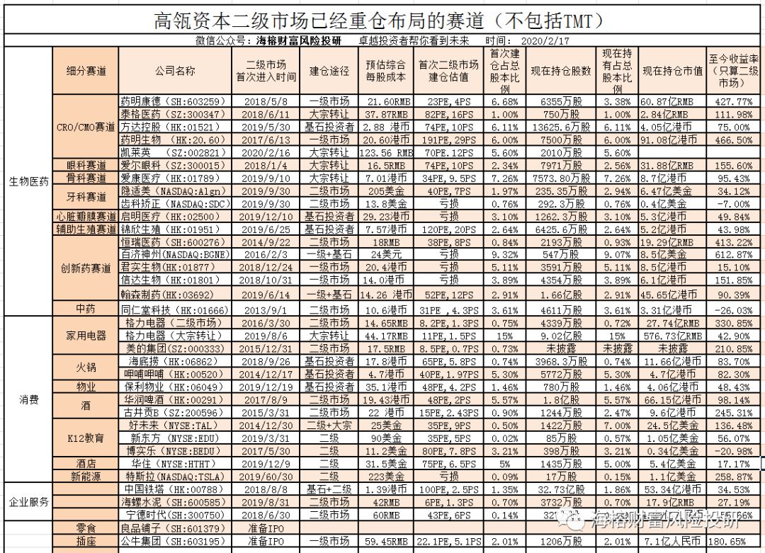 高瓴资本值得投资吗,高瓴资本为什么持续重仓格力