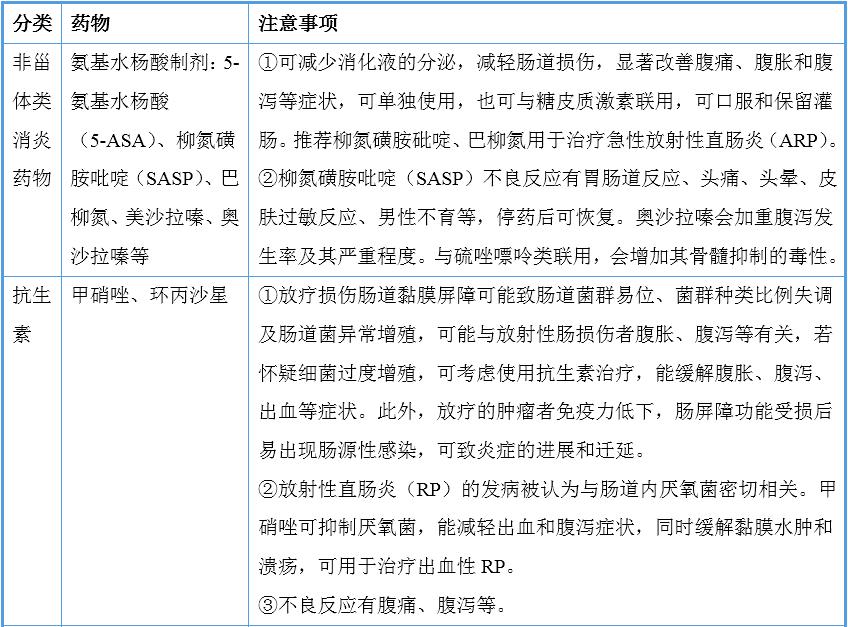 放射性肠炎症怎么治,放射性损伤要吃什么药