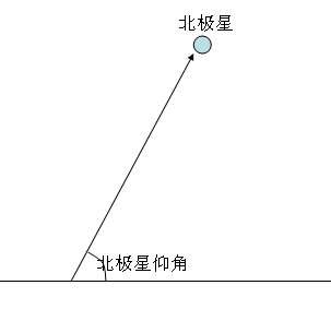 为什么命名指南针,为什么叫司南指南针