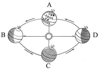 为什么叫指南针不叫指北针,指南针古代叫什么