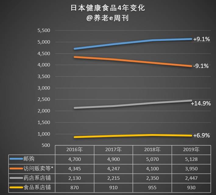 日本老人真的很多破产么,日本养老模式现状
