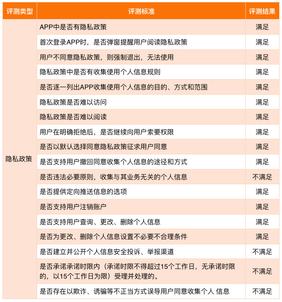 零壹财经50款金融app测评,零壹金融app评测小米金融