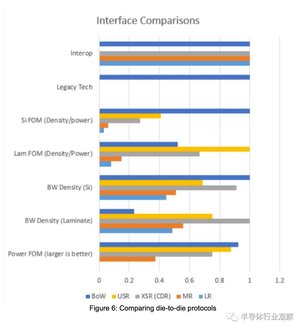 chiplet技术最强的是哪家公司,chiplet最简单的理解