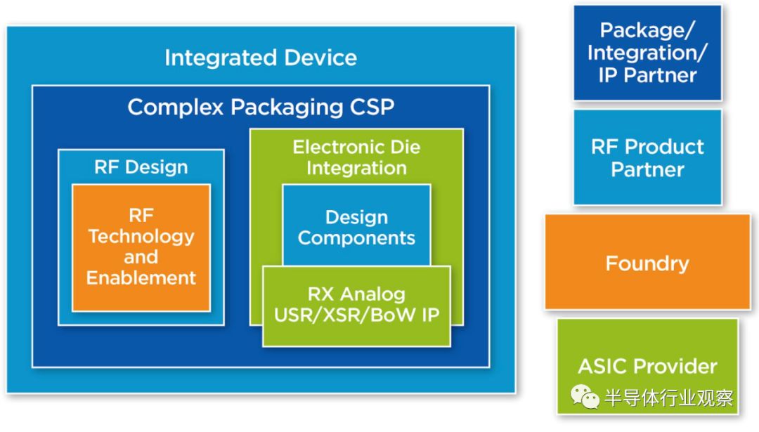 chiplet技术最强的是哪家公司,chiplet最简单的理解