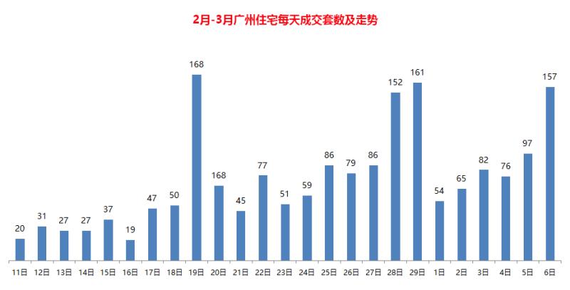 增城新塘镇2020年房价会上涨吗,为什么南沙的房价高于增城