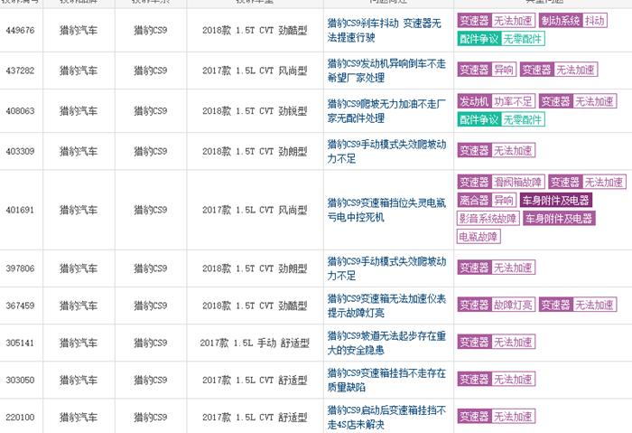 猎豹cs9突然高温解决方法,猎豹cs9挂挡机构坏了什么现象