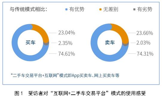 二手车交易平台法律风险,二手车交易平台陷阱