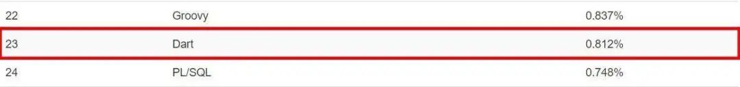 2023年热门编程语言排行榜,编程新语言排行榜