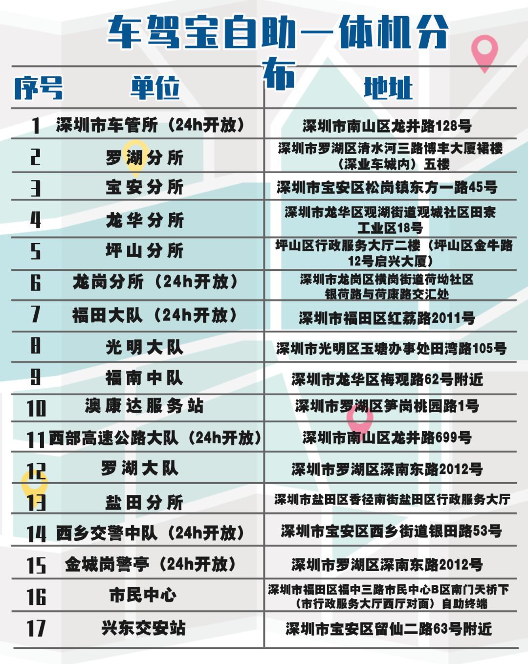 驾驶证有效期到了？这5种方式都可办理期满换证