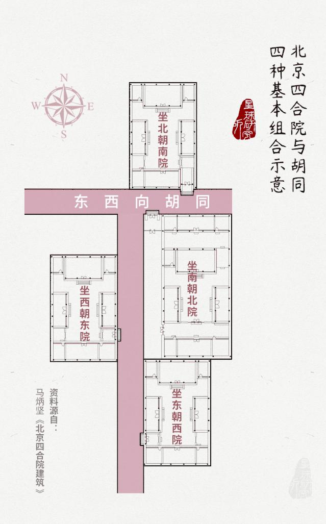 什么是四合院,什么是四合院图片大全