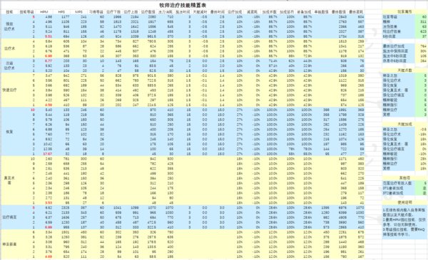 魔兽怀旧服bwl法师怎么打伤害,魔兽怀旧服bwl老一攻略