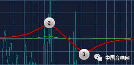 车上声音均衡器如何调整效果最好,均衡器怎么调才能让声音变大