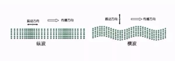 关于地震基本常识,关于地震你知道多少