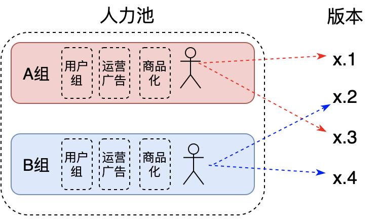 美团外卖持续交付的前世今生,美团外卖的发展过程中的问题
