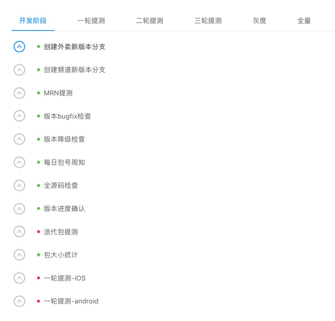 美团外卖持续交付的前世今生,美团外卖的发展过程中的问题