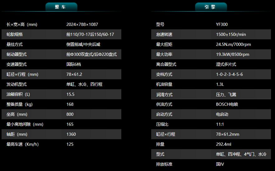 春回大地,换车正当时!盘点5款精品小排量国产复古车