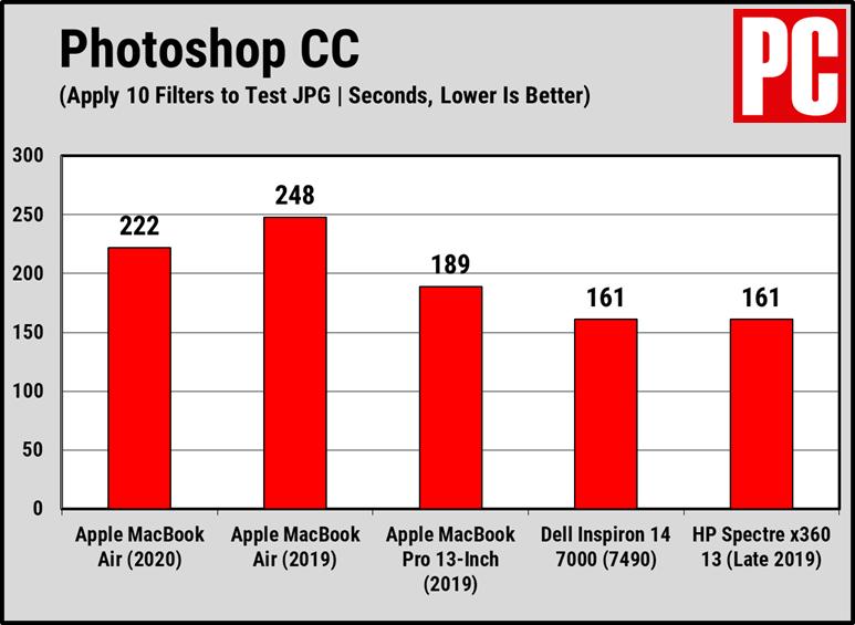 2018macbookair评测,19款macbookair办公使用测评