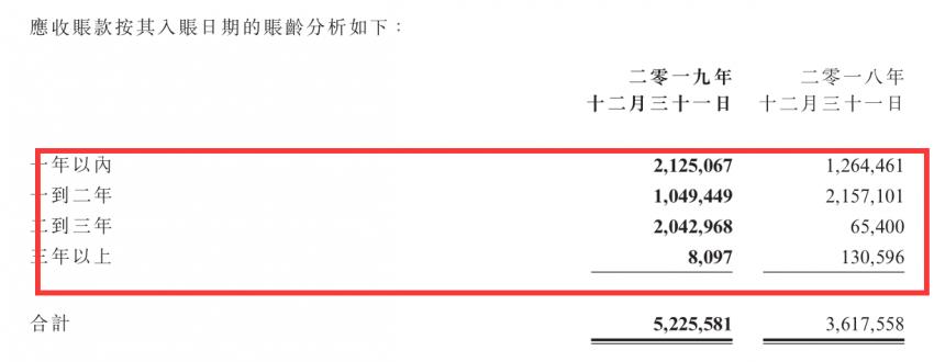 窥报⑪｜首创置业：点“石”成“金”