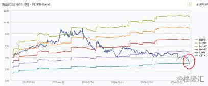 康臣药业最新估值,康臣药业01681