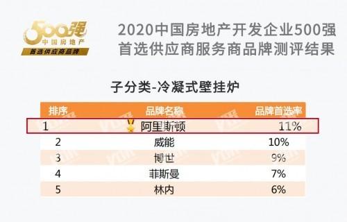 阿里斯顿荣膺“2020中国房产500强首选冷凝壁挂炉品牌”桂冠