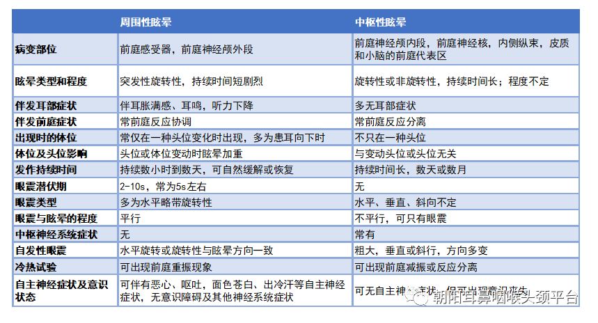 晕晕的——眩晕莫慌，我们来帮