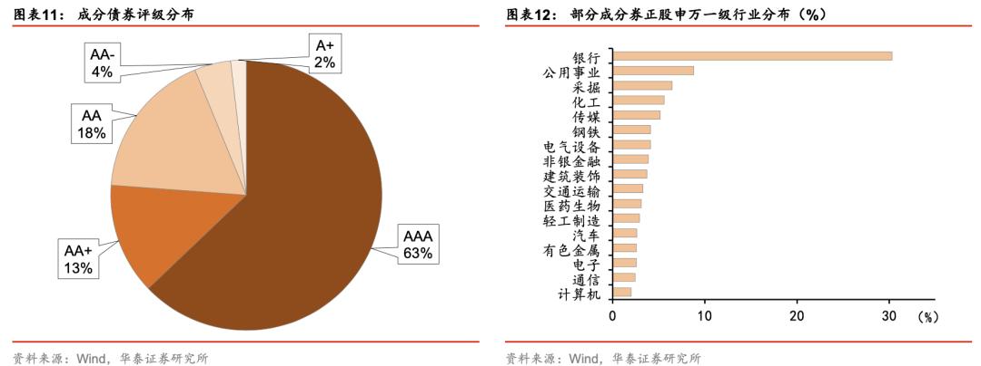 etf可转债2023,可转债etf有没有估值