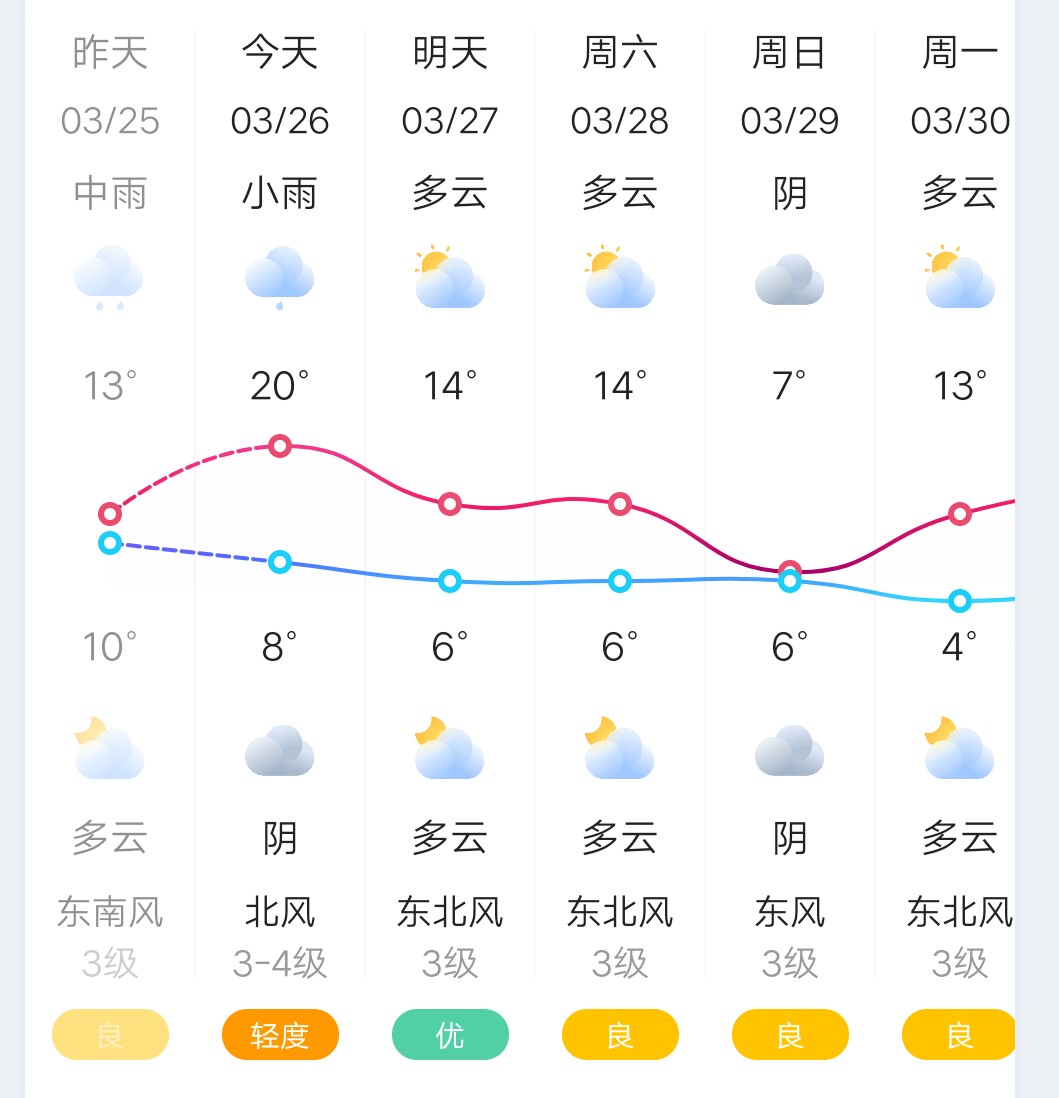 夜钓1号爆护位，人家鲤鱼爆护，我鲤毛未见